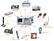 GW Instek GSP-830 Application